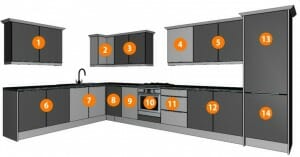 package deal kitchen example