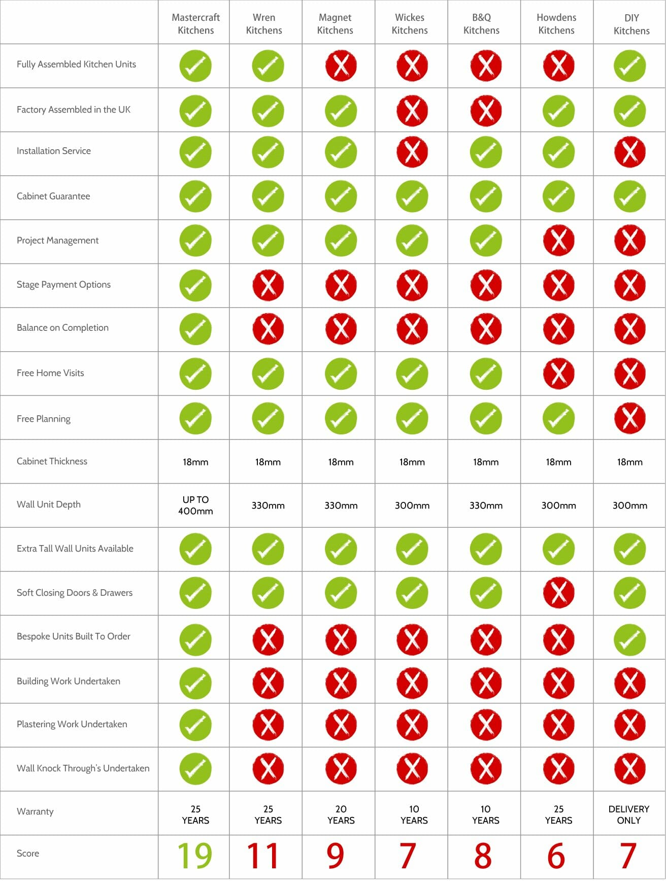 Kitchen Quality Comparison Chart Kitchen Quality Comparison Chart