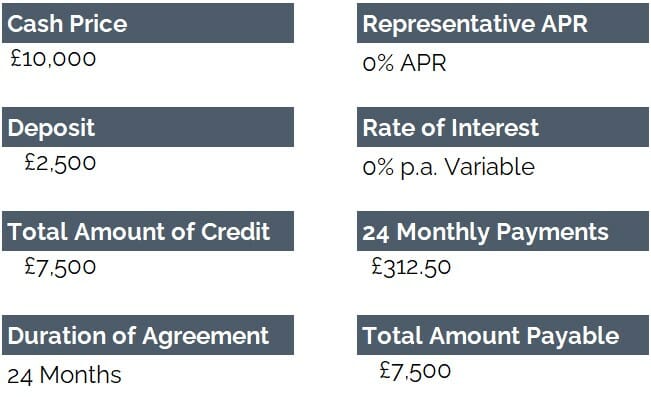 Interest Free Revised Interest Free Finance Example