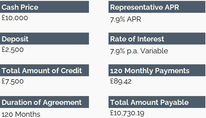 Spread the Cost Low Rate Finance
